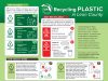 Leon County offers free Master Recycler training program Infographic titled 'Recycling PLASTIC in Leon County' detailing recyclable, non-recyclable, and tricky plastic items based on Resin Identification Codes. Recyclable plastics marked with green checkmarks include Code 1 PET (water bottles, cups, takeout containers), Code 2 HDPE (detergent bottles, milk jugs, opaque plastics), and Code 5 PP (reusable takeout containers, bottle caps, yogurt containers). Non-recyclable plastics marked with red X's include Code 3 PVC (PVC pipe, vinyl) and Code 6 PS (SOLO cups, hot drink lids, Styrofoam). A section for 'The Tricky Ones' explains Code 4 LDPE (soft plastics like grocery bags are not allowed at home, but firm squeeze bottles are) and Code 7 Other/Composite materials (like paper cartons with plastic coating or padded mailers, which are not allowed in at-home bins).